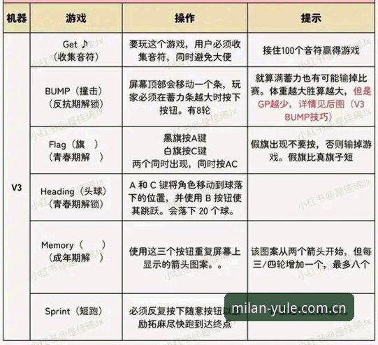 米兰娱乐最新版本安装教程：从下载到体验全流程解析